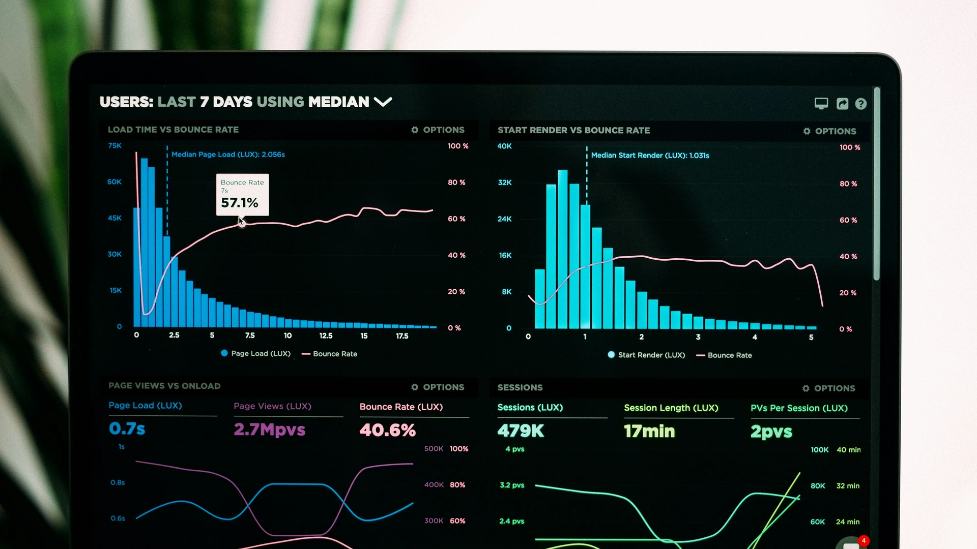 Digital Marketing benefits details